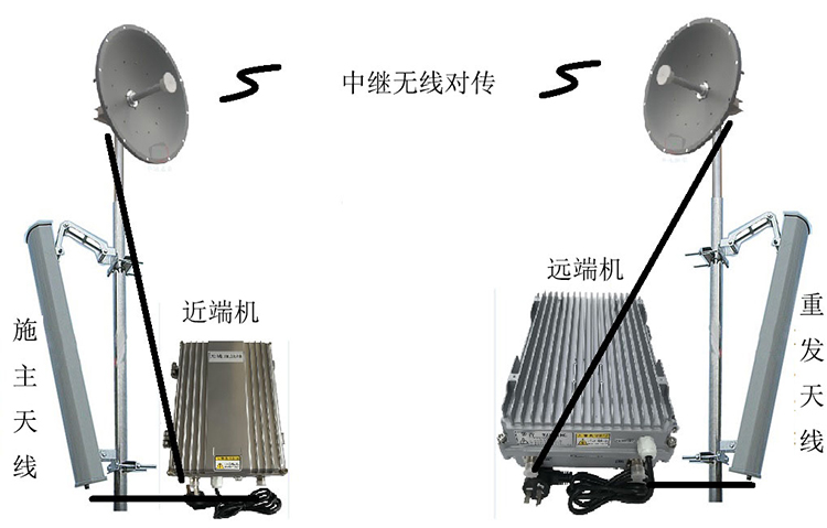 义安智能无线拉远移频中继直放站近端机远端机